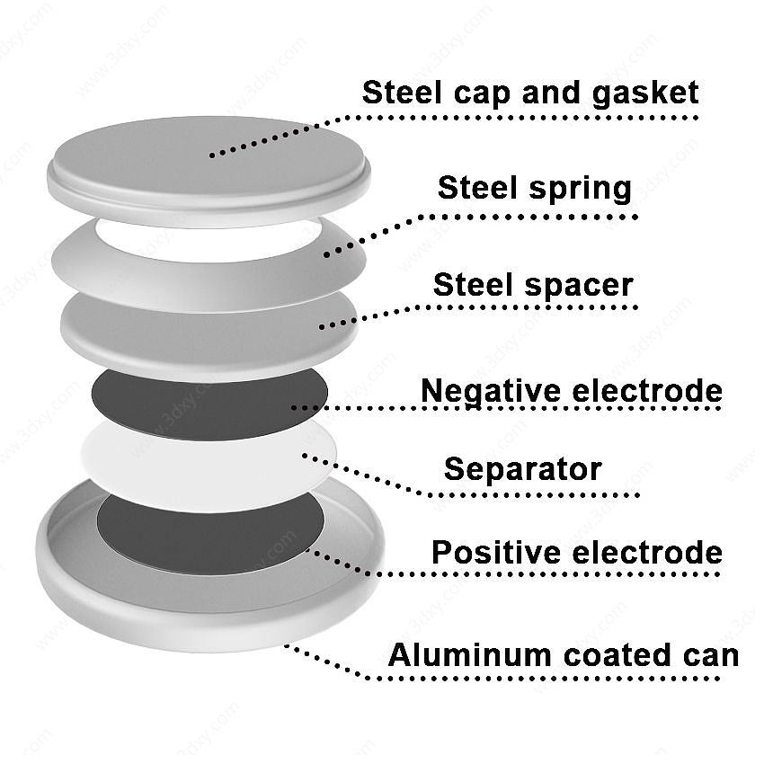 扣式电池3D模型