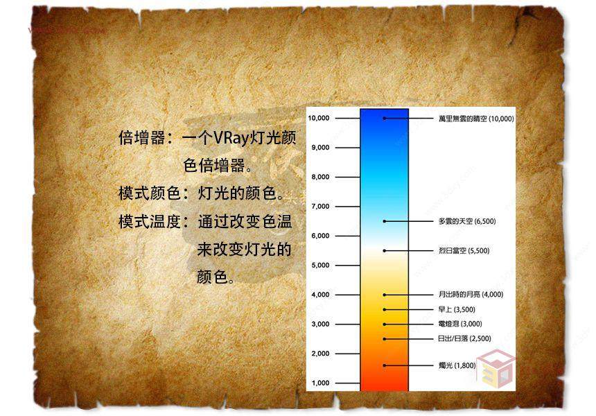 【渲染教程】大侠从头教你学vray （三、Vray灯光参数01）